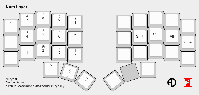 Miryoku number layer